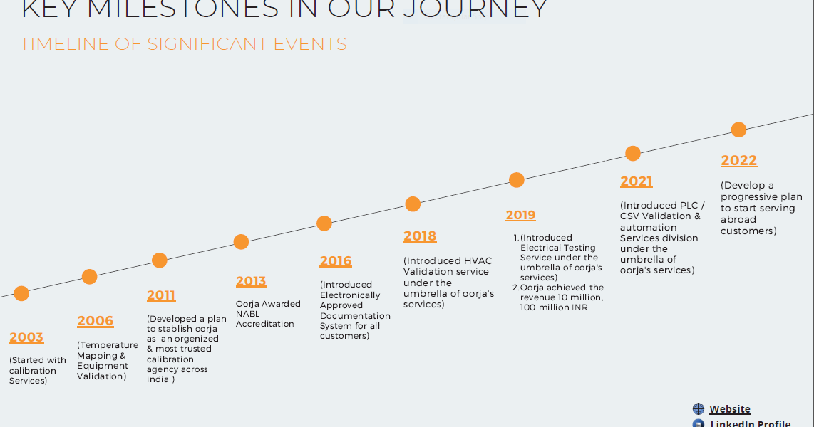 key_milestones